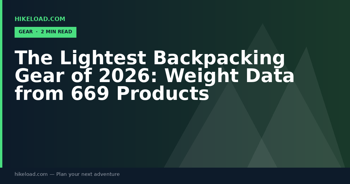 The Lightest Backpacking Gear of 2026: Weight Data from 669 Products
