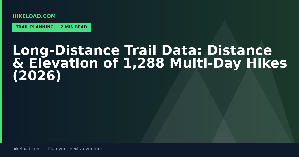 Long-Distance Trail Data: Distance & Elevation of 1,288 Multi-Day Hikes (2026)